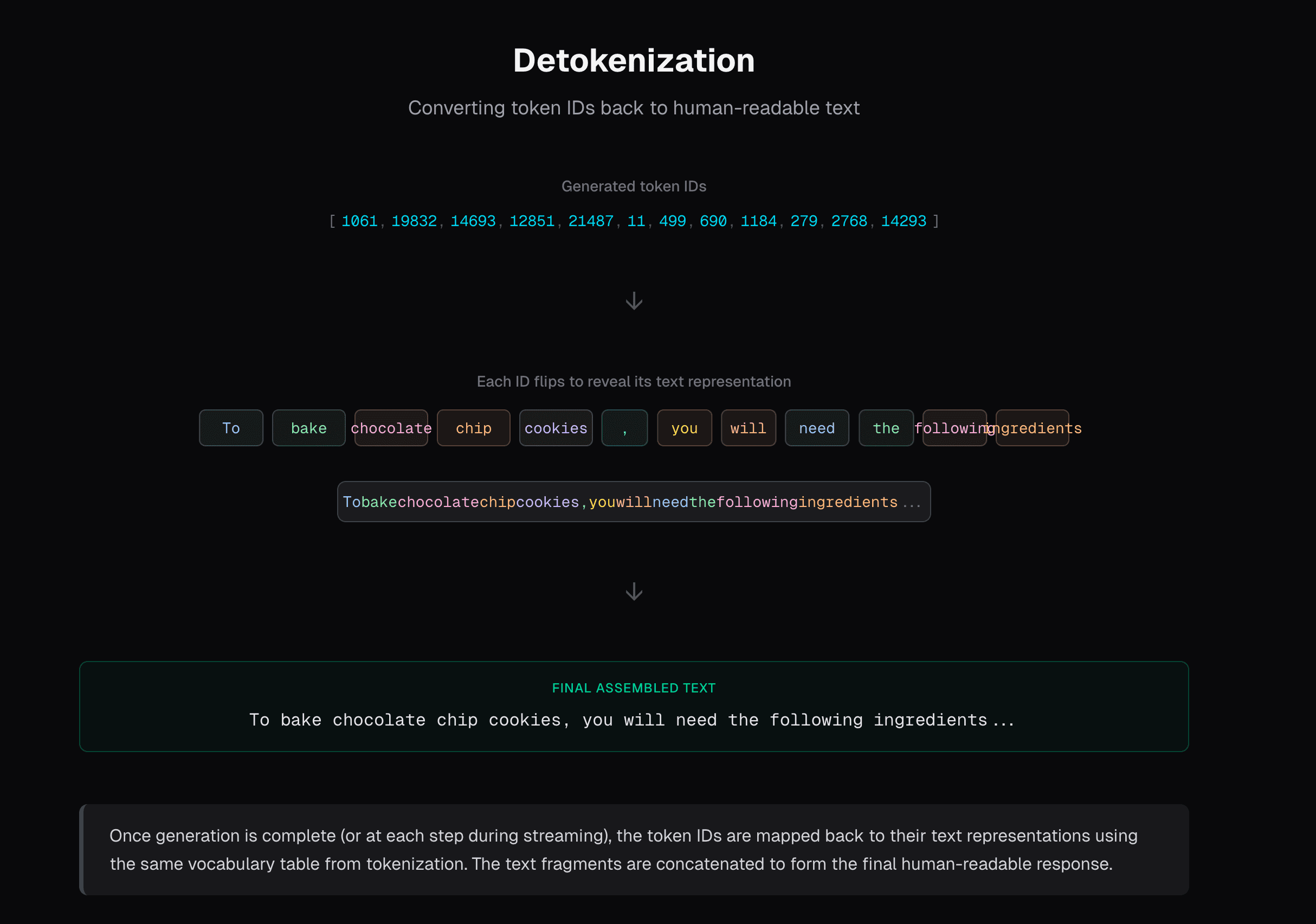 AI Visualizer — Implementation — figure 1